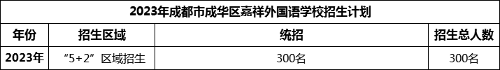 2024年成都市成華區(qū)嘉祥外國(guó)語(yǔ)學(xué)校招生人數(shù)是多少？