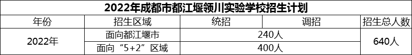 2024年成都市都江堰領(lǐng)川實(shí)驗(yàn)學(xué)校招生計(jì)劃是多少？
