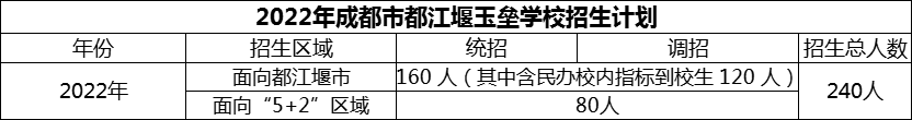 2024年成都市玉壘學(xué)校招生計(jì)劃是多少？