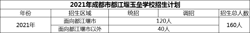 2024年成都市玉壘學(xué)校招生計(jì)劃是多少？