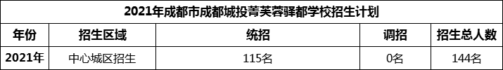 2024年成都市成都城投菁芙蓉驛都學校招生計劃是多少？