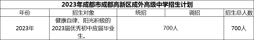 2024年成都市成都高新區(qū)成外高級中學招生計劃是多少？