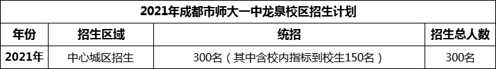 2024年成都市師大一中龍泉校區(qū)招生人數(shù)是多少？