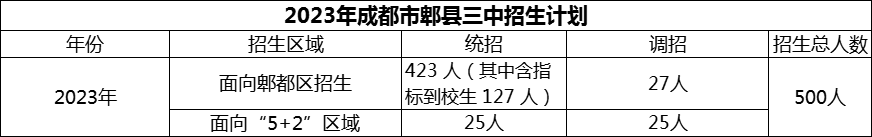 2024年成都市郫縣三中招生計(jì)劃是多少？
