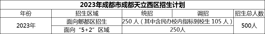 2024年成都市成都天立西區(qū)招生計(jì)劃是多少？