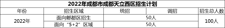 2024年成都市成都天立西區(qū)招生計(jì)劃是多少？