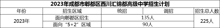 2024年成都市郫都區(qū)西川匯錦都高級中學(xué)招生計(jì)劃是多少？