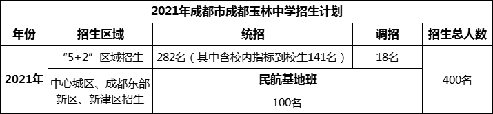 2024年成都市成都玉林中學(xué)招生計(jì)劃是多少？