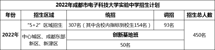 2024年成都市電子科技大學(xué)實(shí)驗(yàn)中學(xué)招生人數(shù)是多少？
