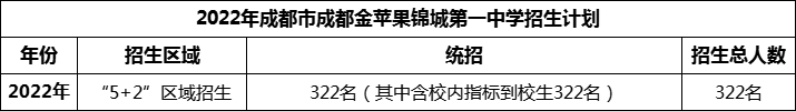 2024年成都市成都金蘋果錦城第一中學(xué)招生計劃是多少？
