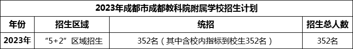 2024年成都市成都金蘋果錦城第一中學(xué)招生計劃是多少？