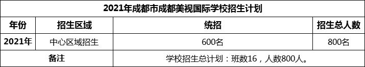 2024年成都市成都美視國(guó)際學(xué)校招生人數(shù)是多少？
