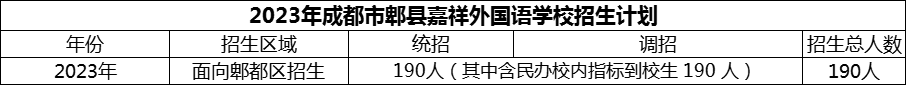 2024年成都市郫縣嘉祥外國語學(xué)校招生計劃是多少？