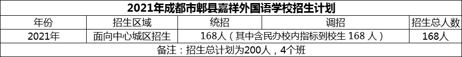 2024年成都市郫縣嘉祥外國語學(xué)校招生計劃是多少？