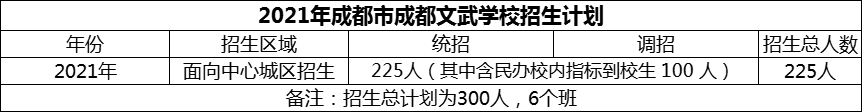 2024年成都市成都文武學(xué)校招生計劃是多少？