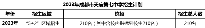 2024年成都市天府第七中學(xué)招生人數(shù)是多少？