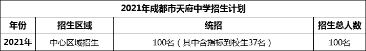 2024年成都市天府中學(xué)招生計劃是多少？