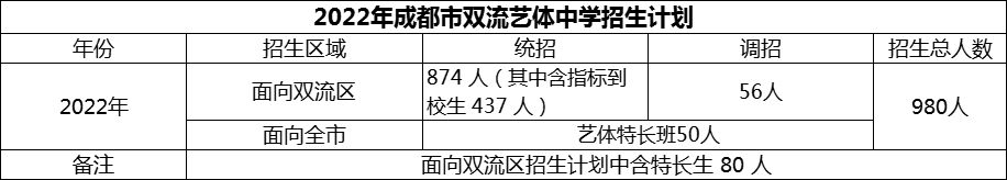 2024年成都市雙流藝體中學(xué)招生計(jì)劃是多少？