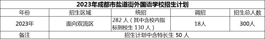 2024年成都市鹽道街外國語學校招生計劃是多少？