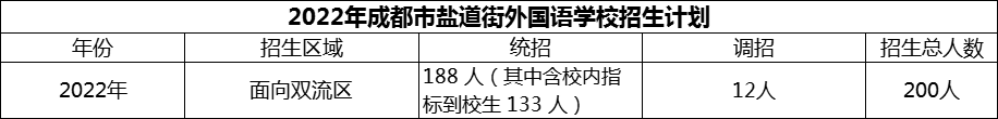 2024年成都市鹽道街外國語學校招生計劃是多少？
