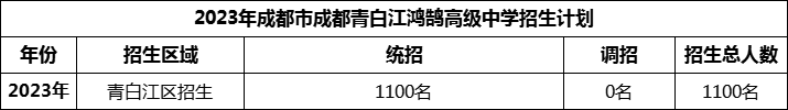 2024年成都市青白江鴻鵠高級中學招生計劃是多少？