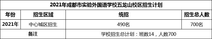 2024年成都市實(shí)驗(yàn)外國(guó)語(yǔ)學(xué)校五龍山校區(qū)招生計(jì)劃是多少？