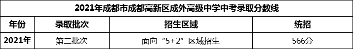 2024年成都市成都高新區(qū)成外高級中學(xué)招生分數(shù)是多少分？