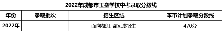 2024年成都市玉壘學(xué)校招生分數(shù)是多少分？