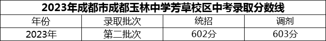 2024年成都市成都玉林中學(xué)芳草校區(qū)招生分數(shù)是多少分？
