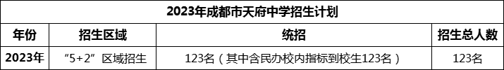 2024年成都市天府中學(xué)招生計劃是多少？