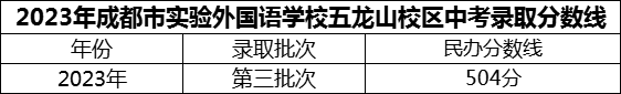2024年成都市實驗外國語學校五龍山校區(qū)招生分數(shù)是多少分？