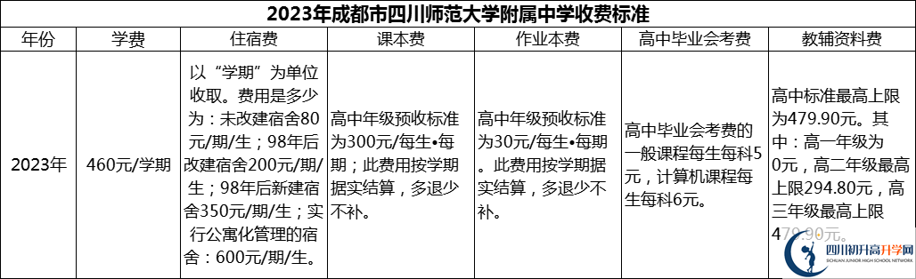 2024年成都市四川師范大學(xué)附屬中學(xué)學(xué)費(fèi)多少錢(qián)？