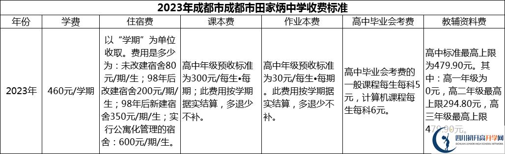 2024年成都市田家炳中學(xué)學(xué)費多少錢？