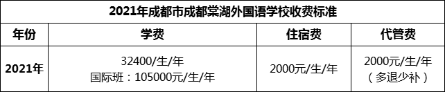 2024年成都市成都棠湖外國語學(xué)校學(xué)費多少錢？