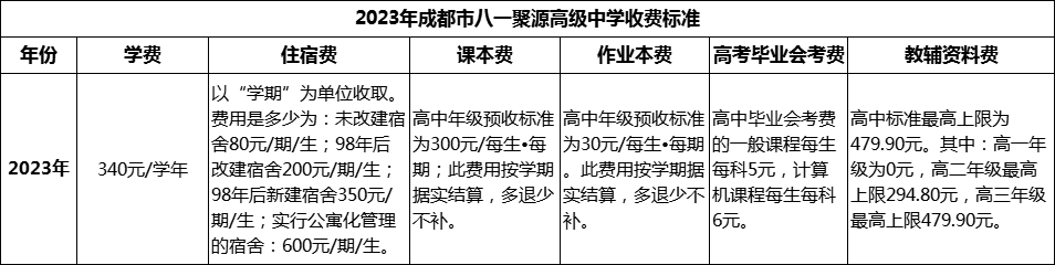 2024年成都市八一聚源高級中學(xué)學(xué)費(fèi)多少錢？