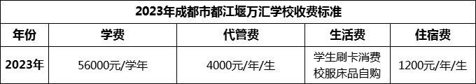 2024年成都市都江堰萬匯學(xué)校學(xué)費(fèi)多少錢？