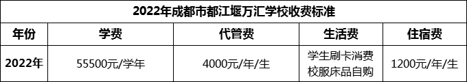 2024年成都市都江堰萬匯學(xué)校學(xué)費(fèi)多少錢？