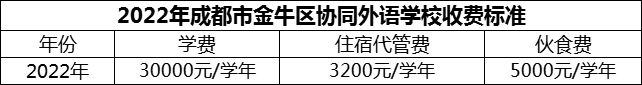 2024年成都市金牛區(qū)協(xié)同外語學校學費多少錢？