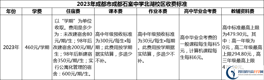 2024年成都市成都石室中學(xué)北湖校區(qū)學(xué)費(fèi)多少錢？