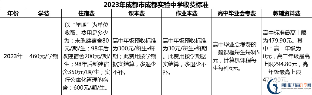 2024年成都市成都實(shí)驗(yàn)中學(xué)學(xué)費(fèi)多少錢？
