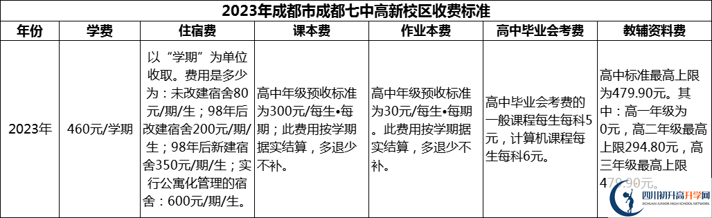 2024年成都市成都七中高新校區(qū)學(xué)費(fèi)多少錢？