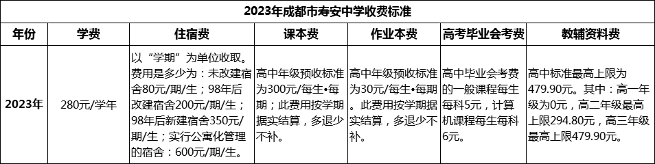 2024年成都市壽安中學(xué)學(xué)費(fèi)多少錢？
