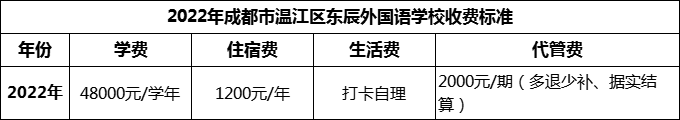 2024年成都市溫江區(qū)東辰外國語學(xué)校學(xué)費(fèi)多少錢？