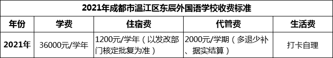 2024年成都市溫江區(qū)東辰外國語學(xué)校學(xué)費(fèi)多少錢？