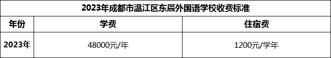 2024年成都市溫江區(qū)東辰外國語學(xué)校學(xué)費(fèi)多少錢？