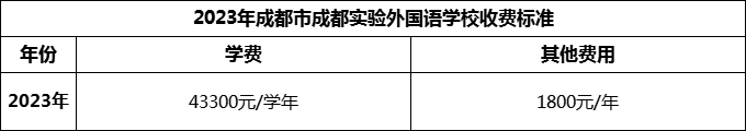 2024年成都市成都實(shí)驗(yàn)外國(guó)語(yǔ)學(xué)校學(xué)費(fèi)多少錢？
