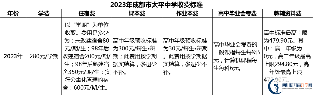 2024年成都市太平中學(xué)學(xué)費(fèi)多少錢(qián)？