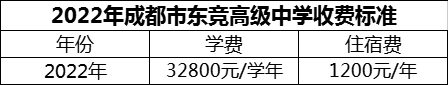 2024年成都市東競(jìng)高級(jí)中學(xué)學(xué)費(fèi)多少錢？