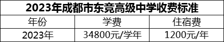 2024年成都市東競(jìng)高級(jí)中學(xué)學(xué)費(fèi)多少錢？