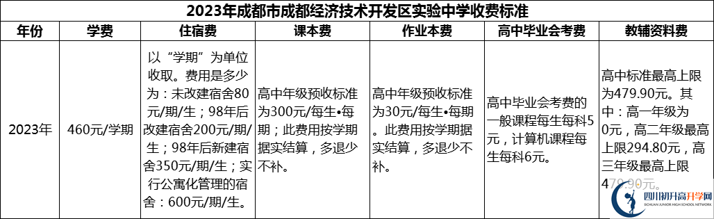 2024年成都市成都經(jīng)濟(jì)技術(shù)開發(fā)區(qū)實(shí)驗(yàn)中學(xué)學(xué)費(fèi)多少錢？